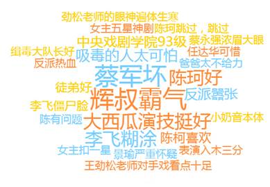 爱奇艺《破冰行动》刷新2019爱奇艺风云榜纪录 内容热度破9000再造现象级爆款