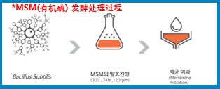 新发现：发酵植物硫磺对敏感的问题皮肤好
