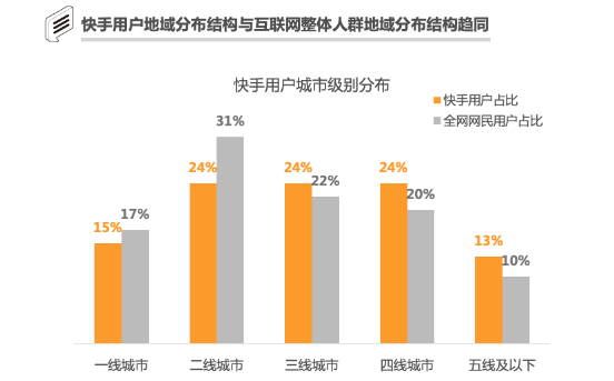 直播种草，老铁带货 | 秒针系统《快手电商营销价值报告》挖掘618的另一种可能