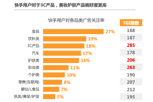 直播种草，老铁带货 | 秒针系统《快手电商营销价值报告》挖掘618的另一种可能