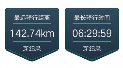 开创新纪录！雅迪新国标电动自行车跑了142.74公里