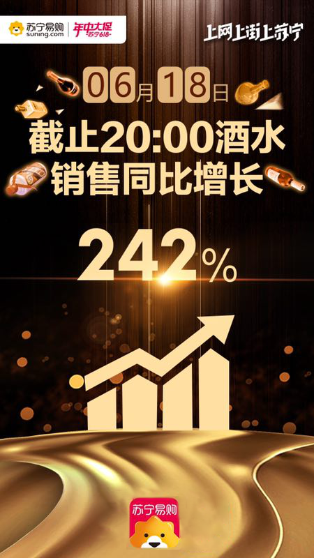 苏宁快消618战报来啦，啤酒龙虾销售暴增成夏日好CP