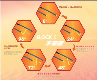 ELOCK™防滑眼镜，眼镜一族好伴侣