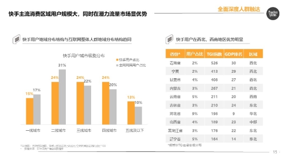 直播种草，老铁带货 | 秒针系统《快手电商营销价值报告》挖掘618的另一种可能