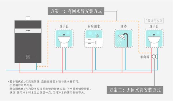 方太燃气热水器 C2.i教你正确使用热水器，节水省气两不误