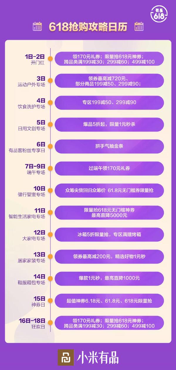 618狂欢启动，小米有品每天抽“锦鲤”送万元礼包
