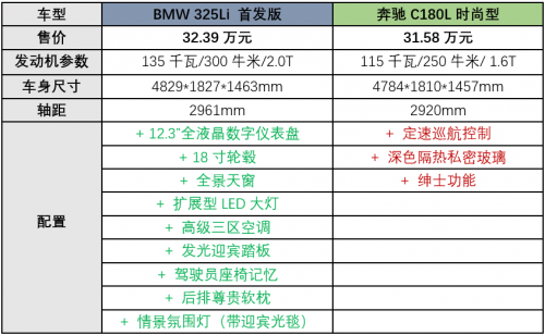 全新一代BMW 3系定价玩套路？看完配置，我还以为是7系