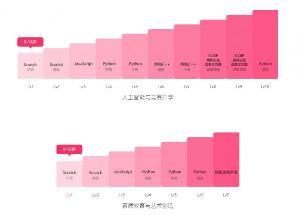 傲梦编程荣获凤凰教育“华人儿童教育·知名少儿编程品牌奖”