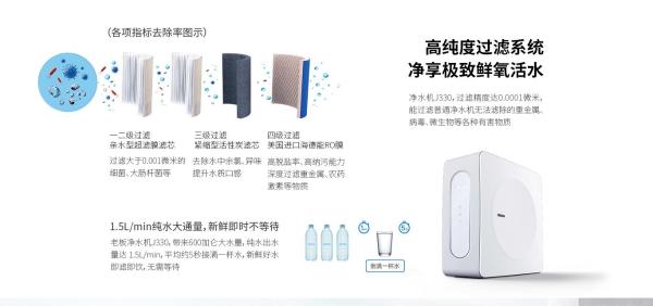 第12届上海国际水展开幕，老板电器发出“好水好烹饪”的品牌声音