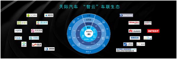 天际汽车“智云”车联生态重磅亮相CES ASIA 2019