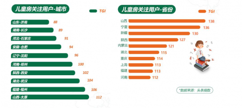 好莱客发布儿童房研究白皮书，关爱孩童成长