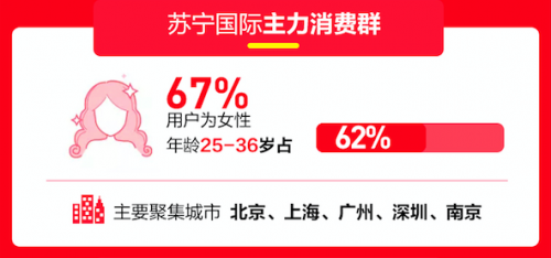 苏宁国际绽放618盛宴，这些好物让大家“剁手”到根本停不下来