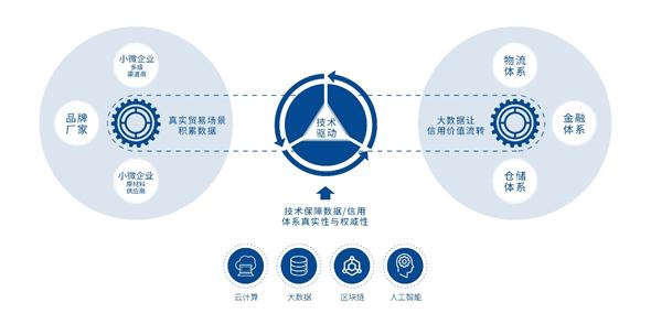 杭州高新区“瞪羚企业”榜单发布，仟金顶二度入围