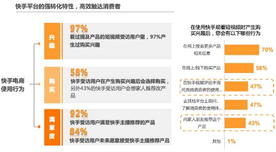 直播种草，老铁带货 | 秒针系统《快手电商营销价值报告》挖掘618的另一种可能