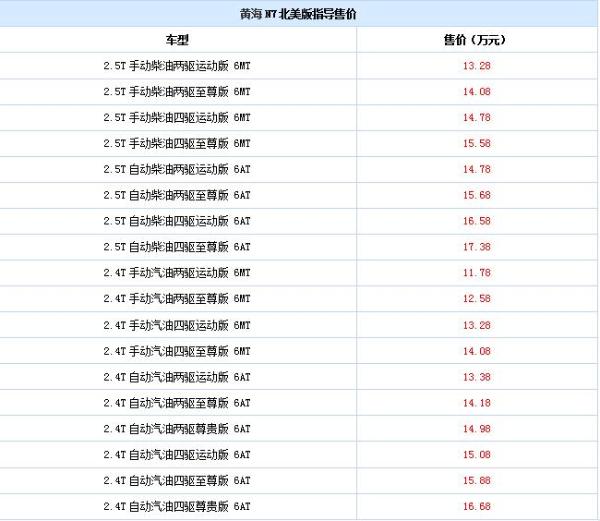皮卡解禁潮再涨，黄海N7北美版，高端越野的国际范体验！