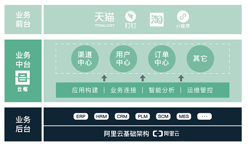 奥哲网络张华：聚焦低代码 发力业务中台 用云枢助力企业重塑未来