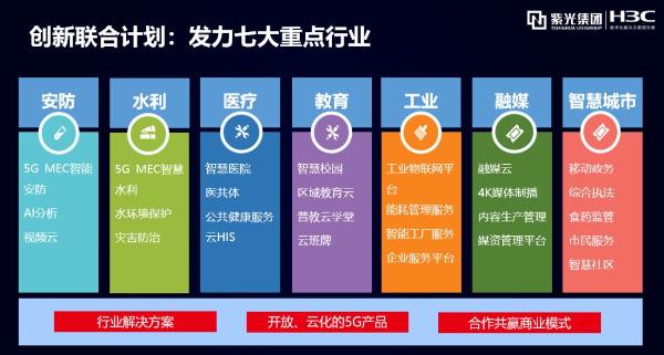 MWC19上海 | 新华三发布5G场景创新联合计划 聚合5G生态价值
