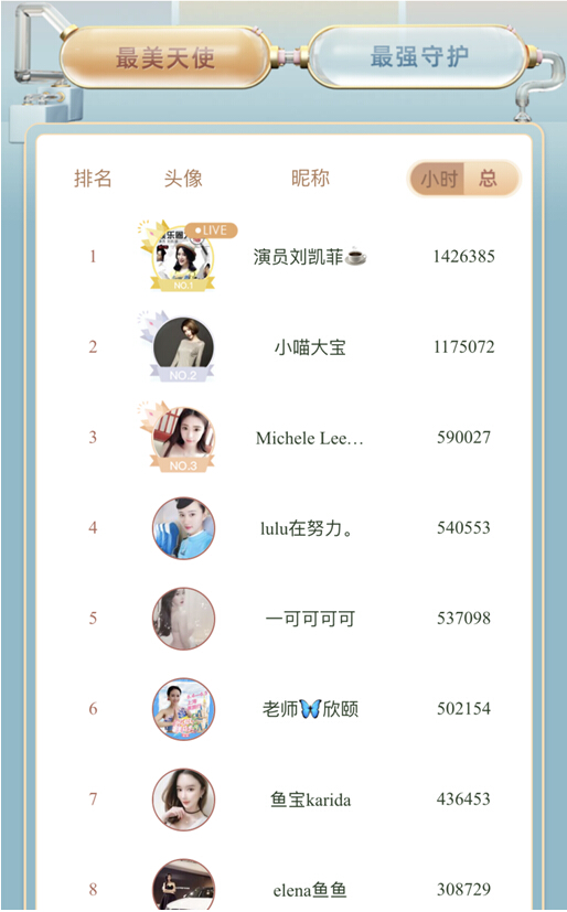 直播行业的“选美大赛” 花椒的“最美天使”偶像养成模式