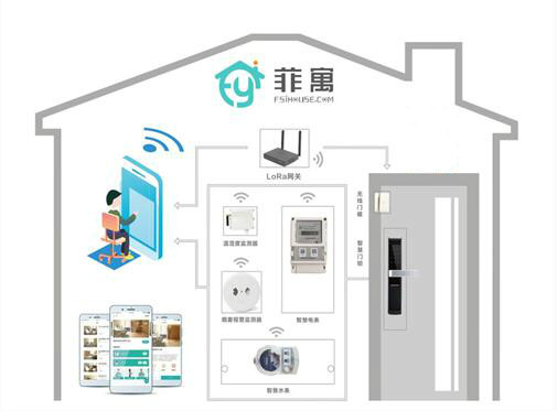 MWC19上海5G开启新征程 菲奥达用物联网连接世界