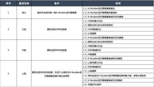 2019 X-Mudder泥泞障碍赛成都站热辣来袭