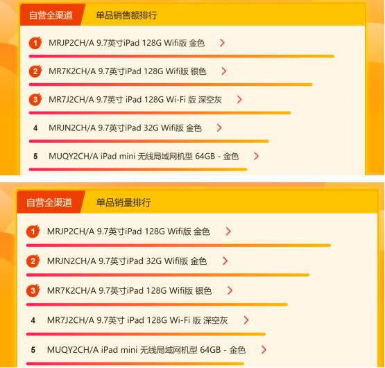 苏宁618电脑悟空榜：iPad霸榜，华为进入前三