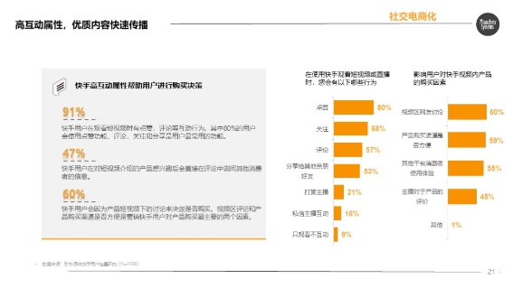 直播种草，老铁带货 | 秒针系统《快手电商营销价值报告》挖掘618的另一种可能