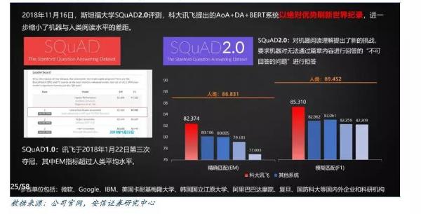 券商解读科大讯飞深度报告 技术实力为其带来产业新机遇