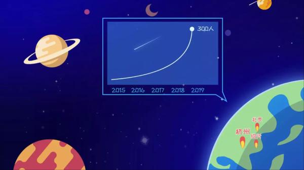 ​通明传媒——“通明星球”2019年宣传片正式发布！