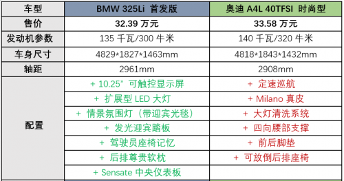 全新一代BMW 3系定价玩套路？看完配置，我还以为是7系