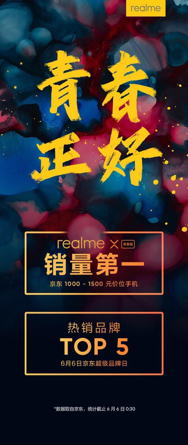 再传捷报 realme X青春版成京东超级品牌日销量冠军