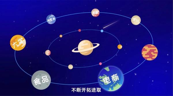 ​通明传媒——“通明星球”2019年宣传片正式发布！