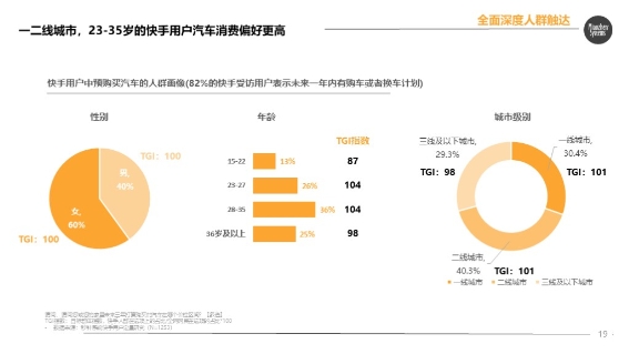 直播种草，老铁带货 | 秒针系统《快手电商营销价值报告》挖掘618的另一种可能