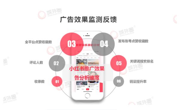 城外圈：小红书推广策略创新 助力品牌618电商营销转化