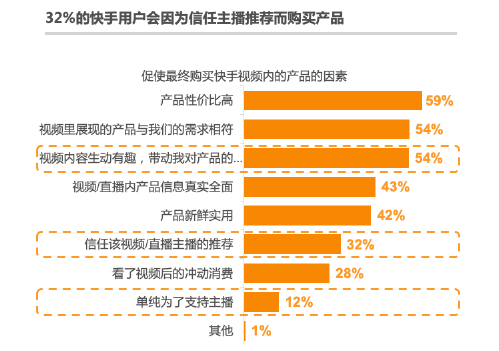 直播种草，老铁带货 | 秒针系统《快手电商营销价值报告》挖掘618的另一种可能