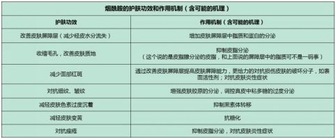 焕白正当道|HomeFacialPro烟酰胺原液点亮夏日光感肌