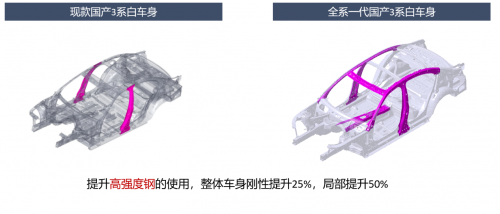 全新一代BMW 3系定价玩套路？看完配置，我还以为是7系