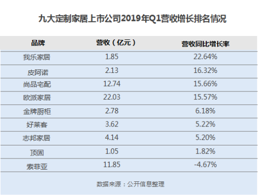 “掘金”大定制时代，我乐厨柜招商如何抢占市场