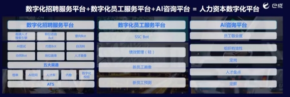 e成科技成为HR赛道首家入选中国人工智能产业发展联盟会员