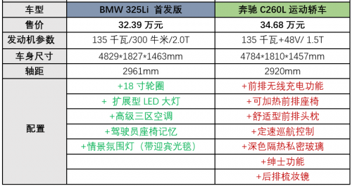 全新一代BMW 3系定价玩套路？看完配置，我还以为是7系