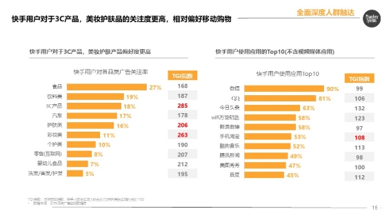 直播种草，老铁带货 | 秒针系统《快手电商营销价值报告》挖掘618的另一种可能