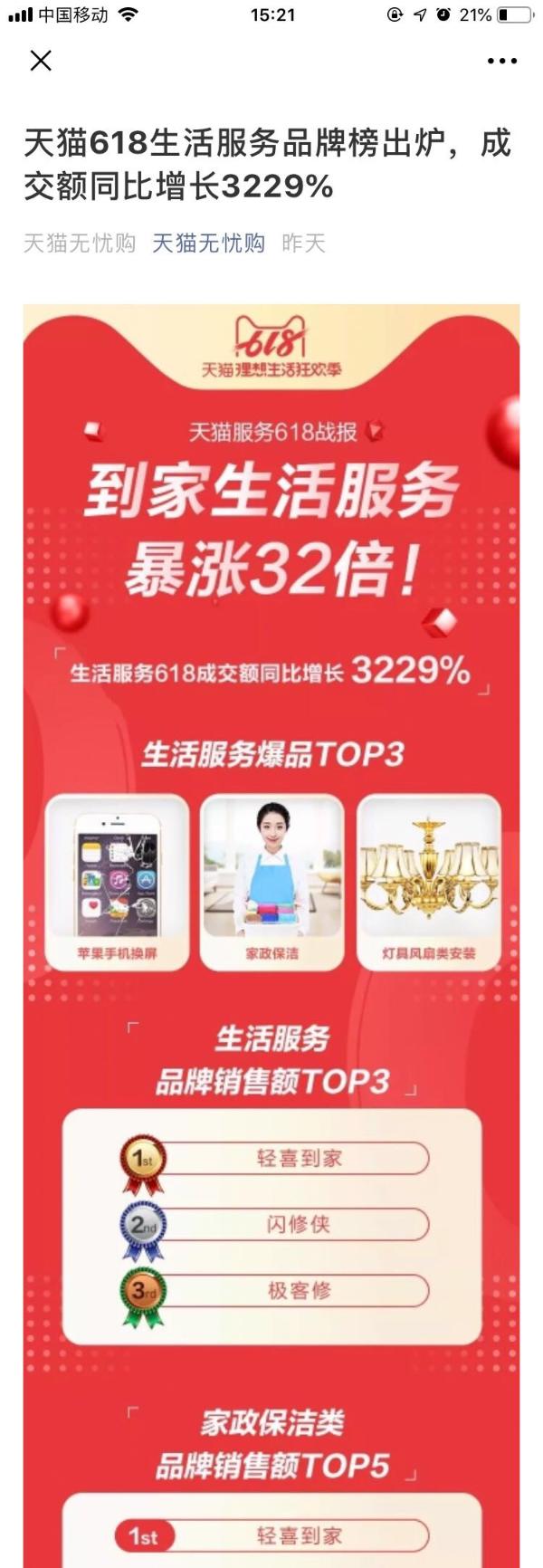 轻喜到家天猫618生活服务品类“双料”冠军 持续引领到家服务行业