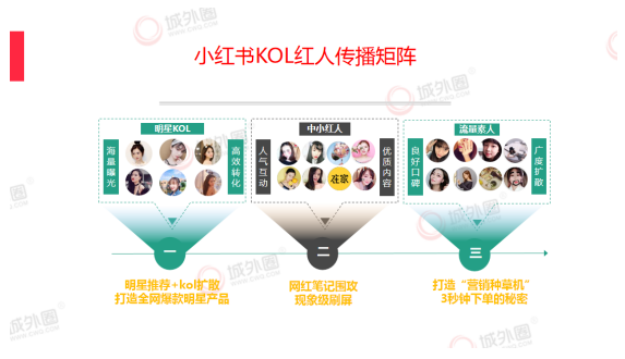 城外圈：小红书推广策略创新 助力品牌618电商营销转化