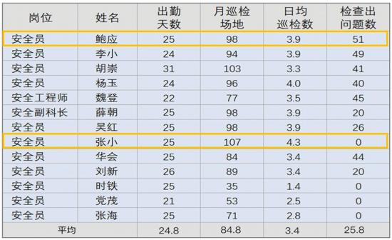 事事明：企业从“粗放式管理”转变为“精细化管理”的利器