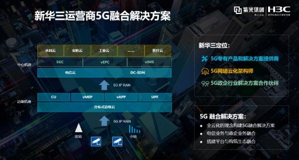 MWC19上海 | 新华三发布5G融合解决方案 引领5G融合应用之路