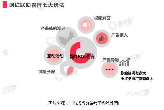 城外圈：小红书推广策略创新 助力品牌618电商营销转化