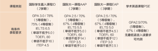 太平洋大学深度介绍，带你全方位了解这所“美国最佳西部大学”