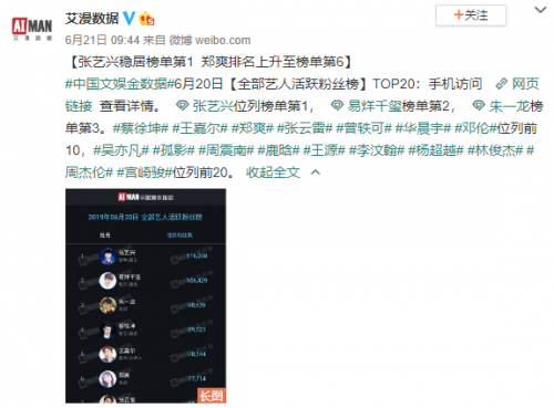 孤影活跃粉丝仅次吴亦凡？在一众歌手、演员粉丝中杀出重围