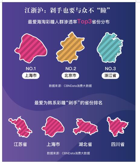 阿里健康联合CBNData，发布《2019彩瞳消费洞察报告》