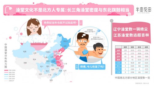 全网热议“澡高峰”？半亩花田《2019中国人洗澡大数据报告》出炉