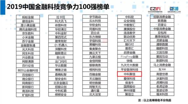 中科聚信入围2019中国金融科技竞争力百强榜单，以全新定位迎接金融第四纪元